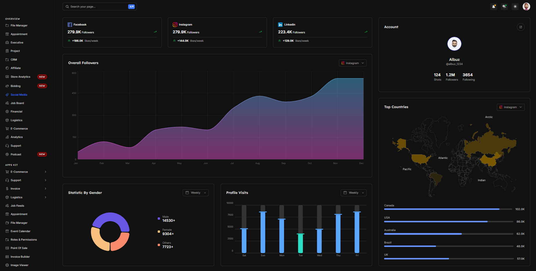 Social Media Management